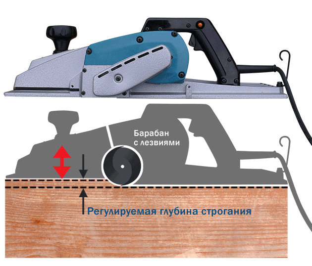Принцип работы электрического рубанка