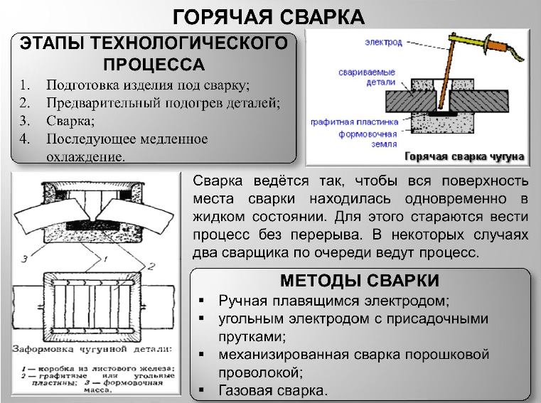 Горячая сварка чугуна
