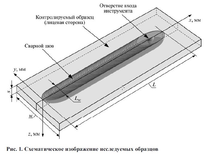 Контроль сварного шва